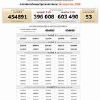 thai lottery results 2017